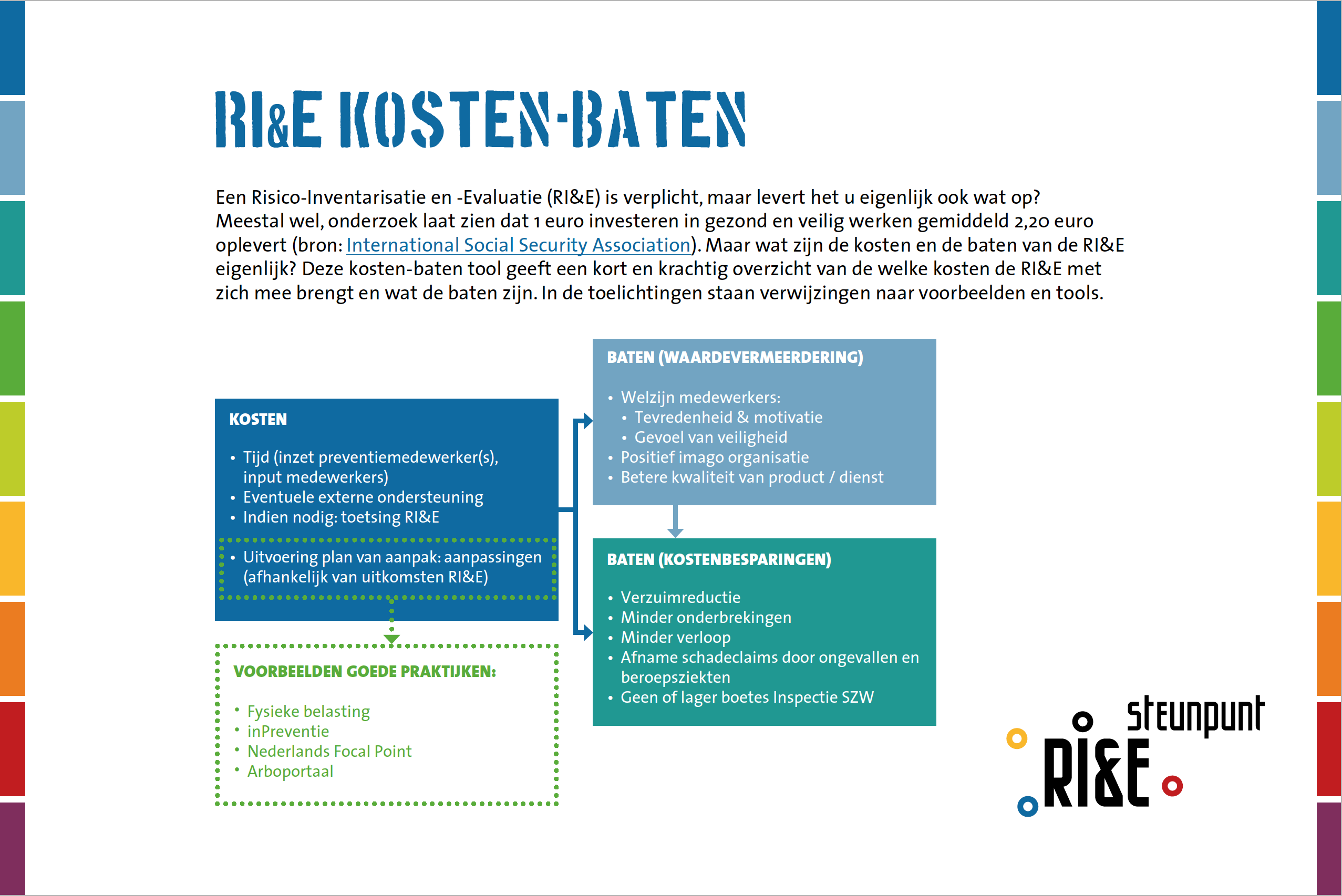 kosten-baten-overzicht