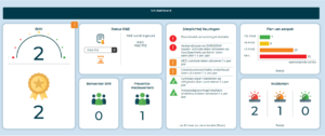 Preventief | Risico Inventarisatie en Evaluatie ( RI&E )